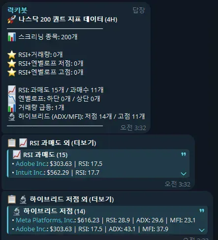 나스닥 VIP 알림 미리보기